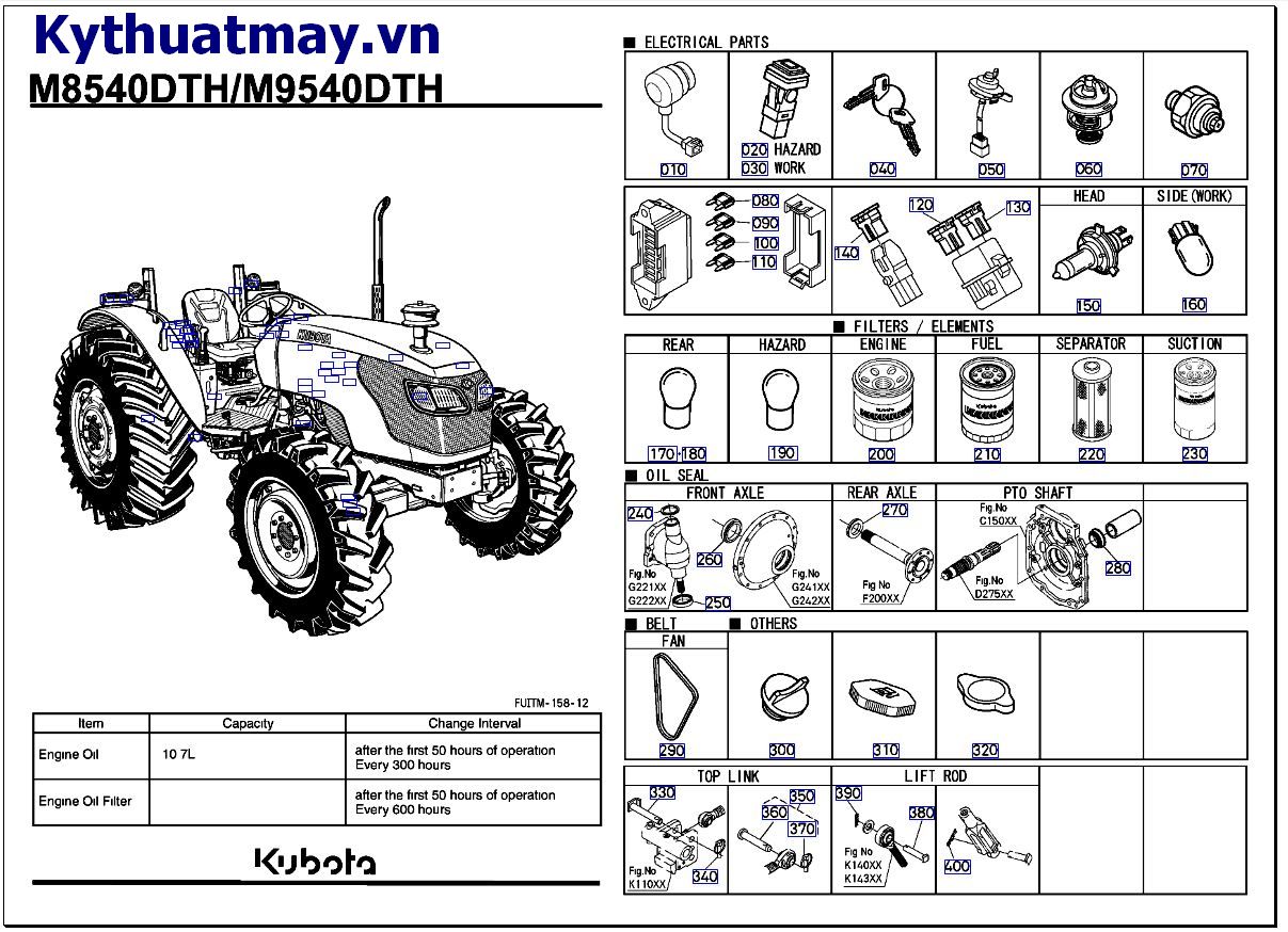 Hạng mục sử dụng thường xuyên (cũ) từ 50001 đến 89999